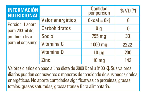 229085_suplemento-dietario-pure-wellness-vitamina-c-d-zinc-x-10-sobres_imagen-3